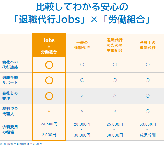 退職代行Jobsの他社比較表の画像